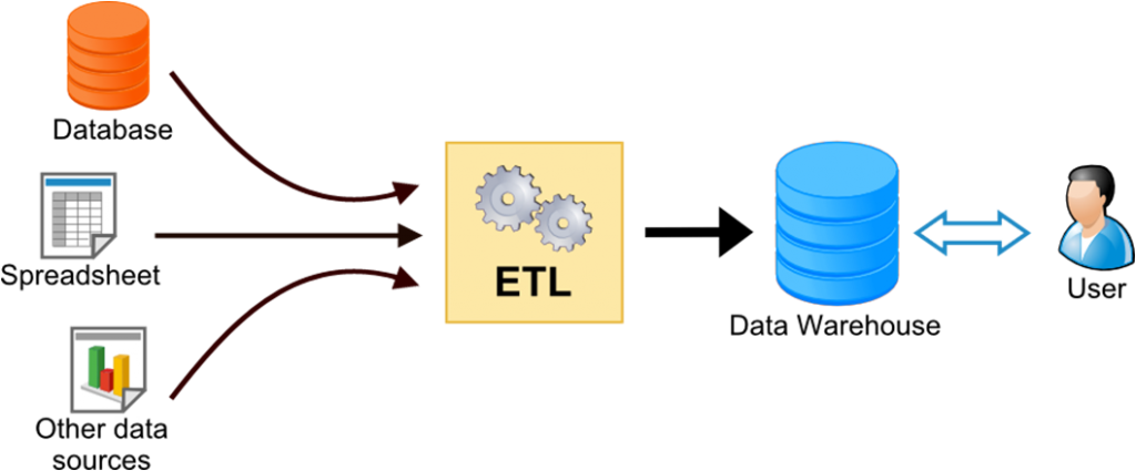 drupal feeds vs migrate module